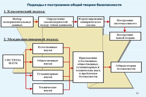 Маркетплейс кракен