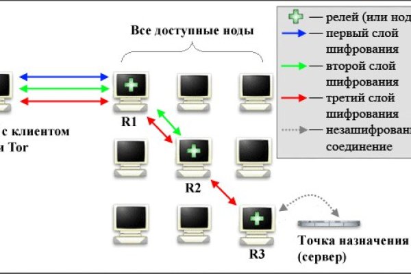 Как открыть кракен